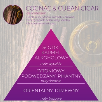 <B>COGNAC & CUBAN CIGAR</B> ULTRA SCENT 5 l odświeżacz powietrza do tkanin PREMIUM